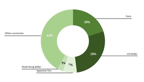 dior fatturato|dior financial report 2022.